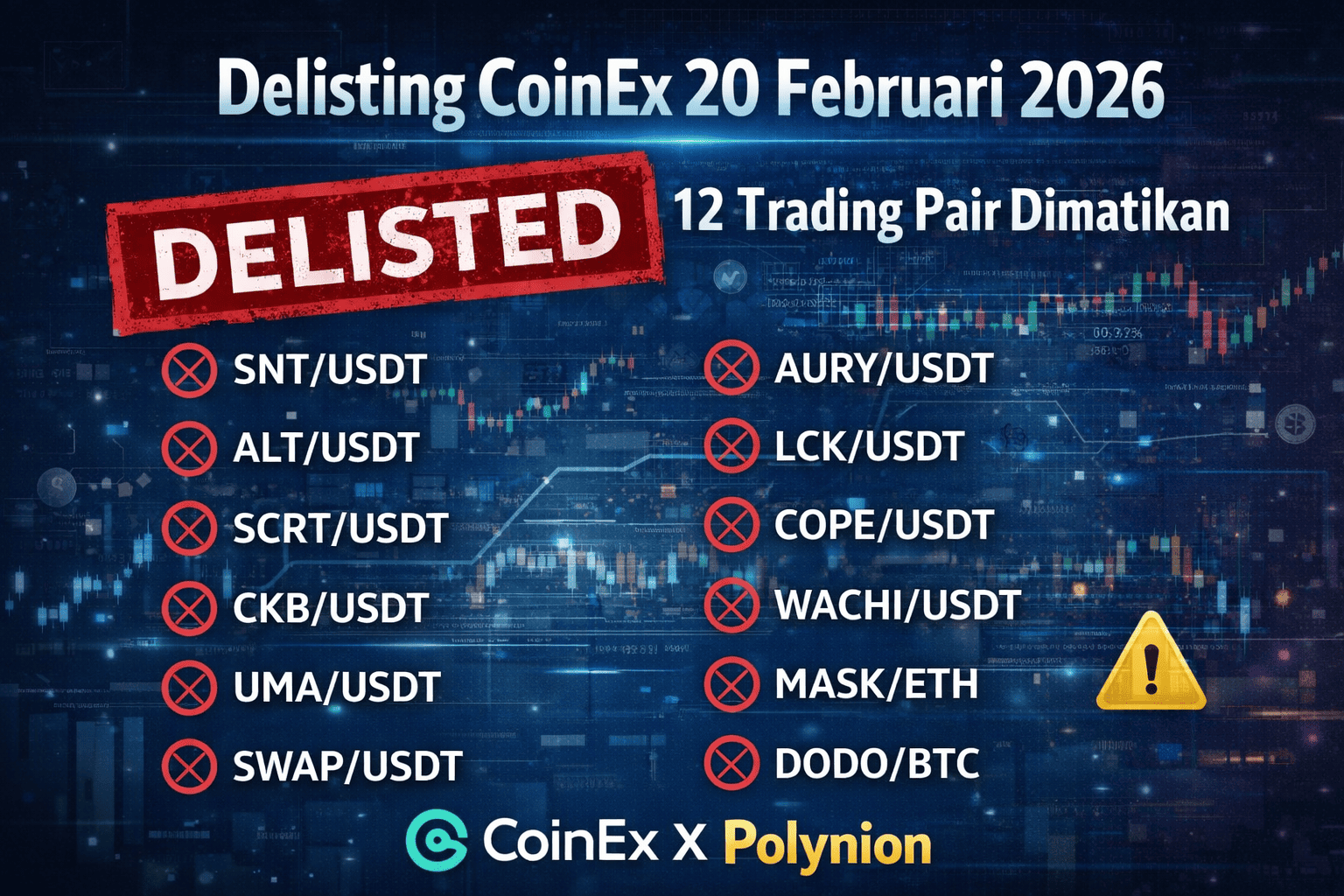 CoinEx Matikan 12 Trading Pair 20 Februari 2026